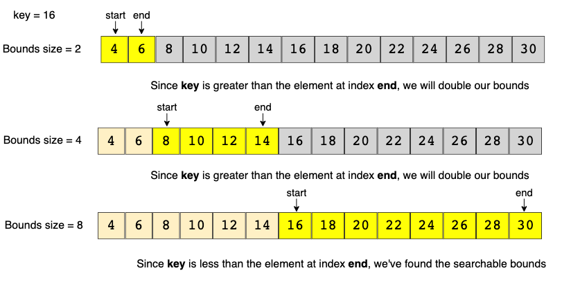 Search in a Sorted Array of Unknown Size